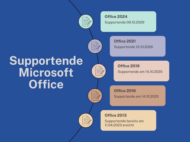 Microsoft Office Supportende Microsoft Office Supportende